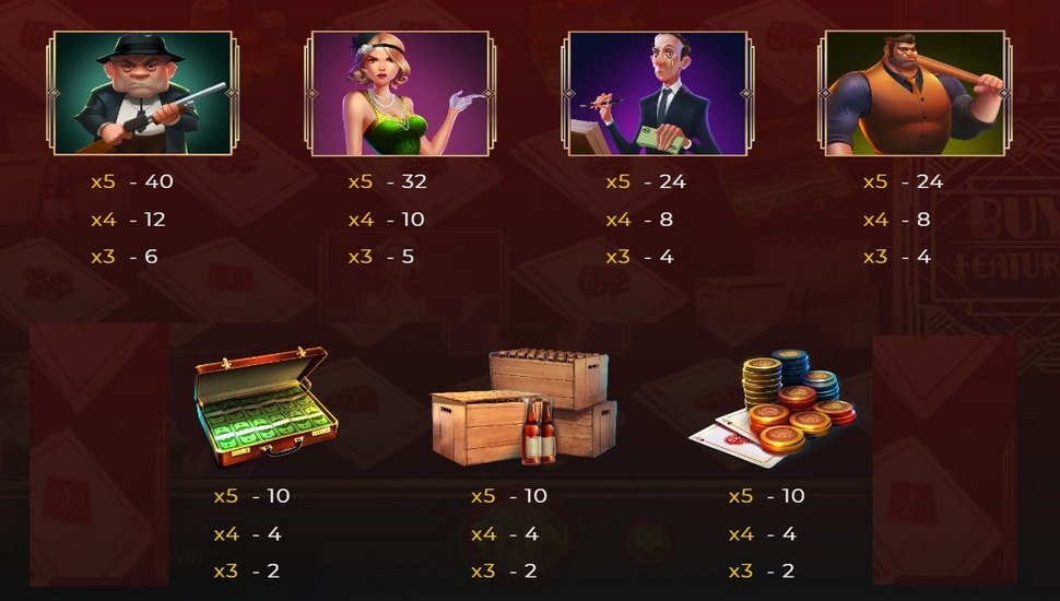 Mafia Family Slot - Paytable