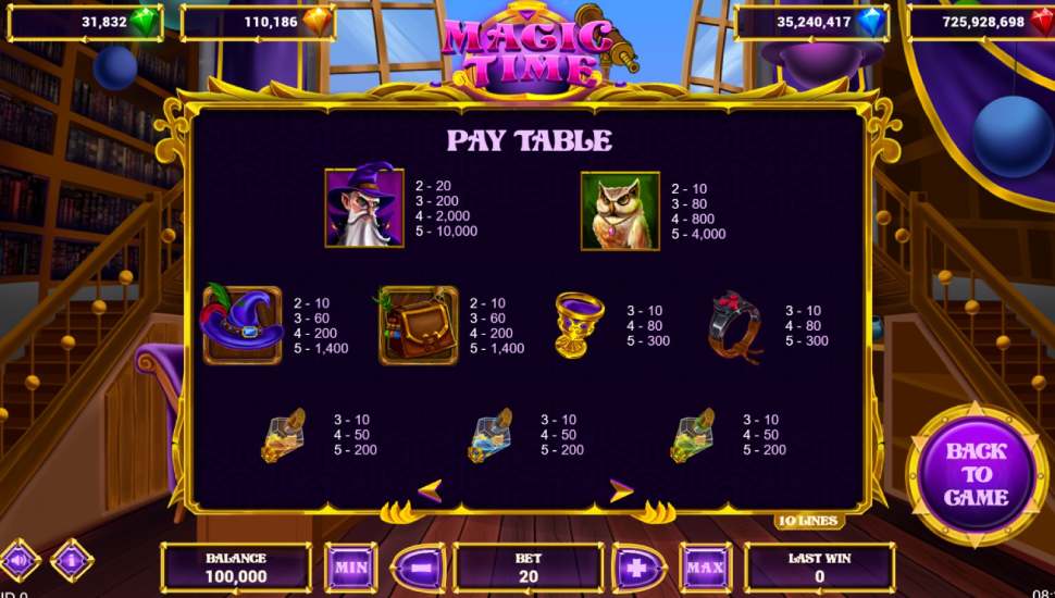 Magic Time slot - payouts