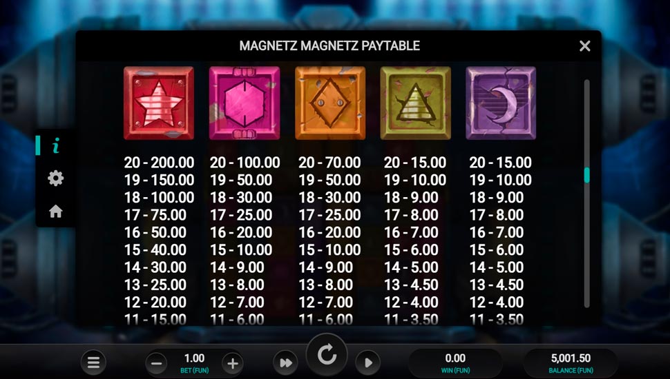 Magnetz slot paytable