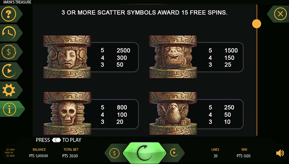 Maya’s Treasure slot paytable