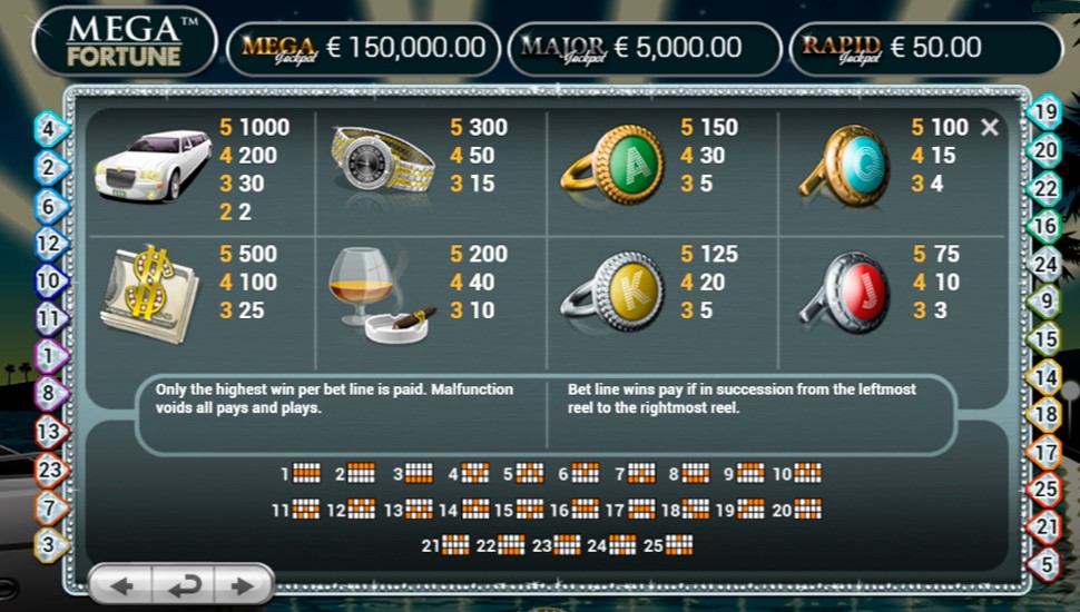 Mega Fortune Slot - paytable