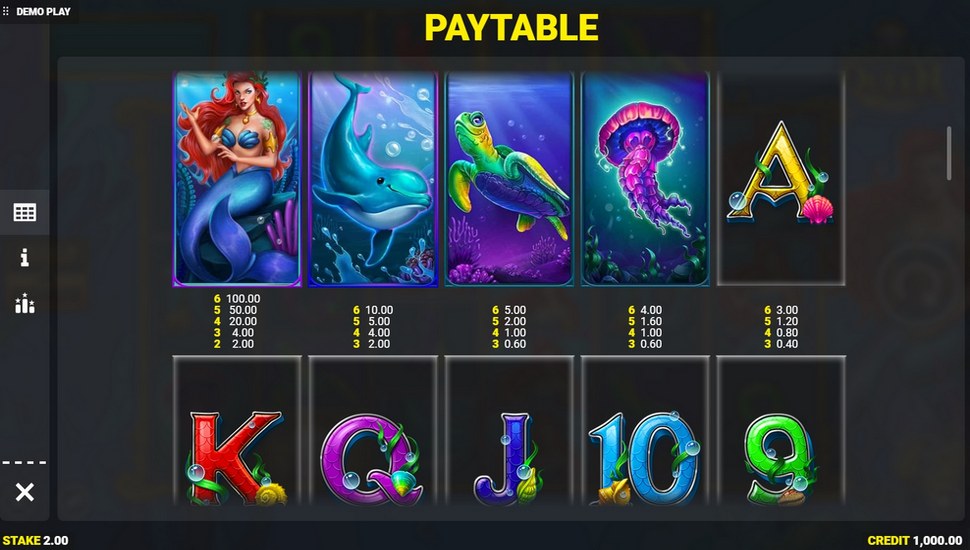 Mermaid Queen Megaways slot Paytable