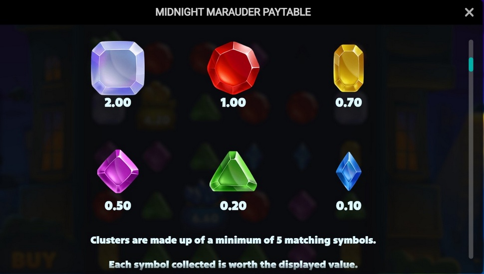Midnight Marauder Slot - Paytable