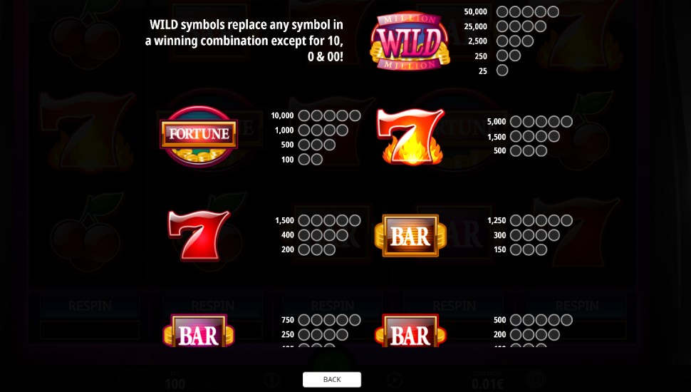 Million Coins Respin slot - paytable