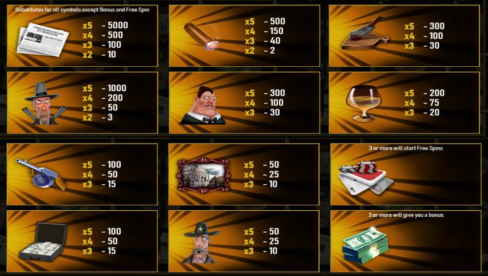 Mobsters Slot - Paytable