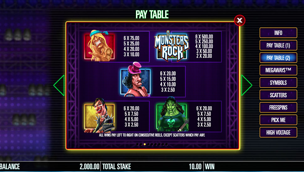 Monsters of Rock Megaways slot paytable