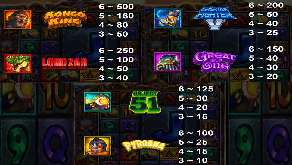 Monsters vs Gigablox Slot - Paytable