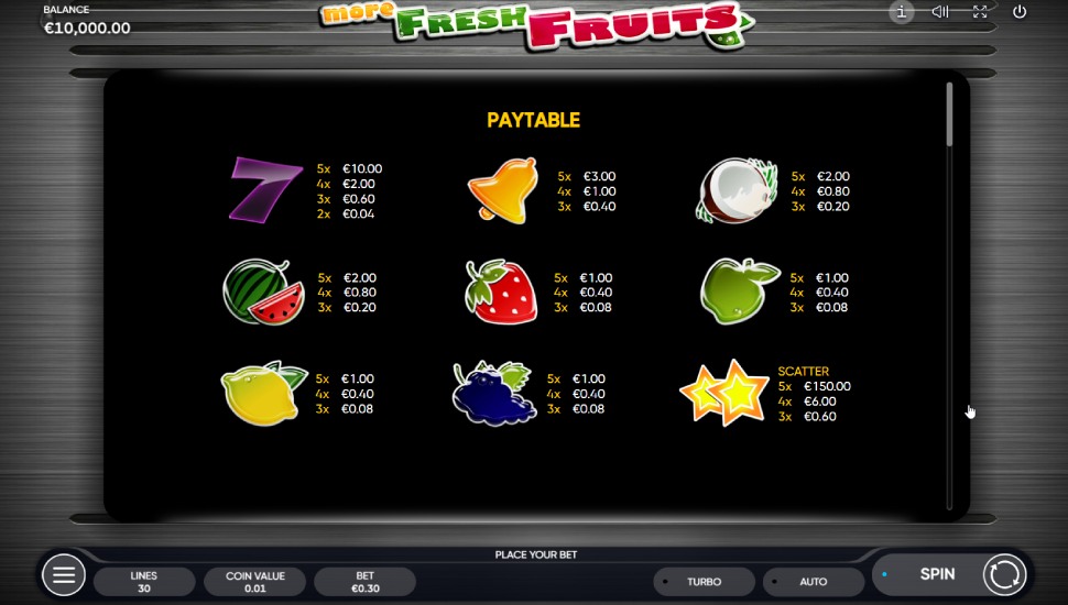 More Fresh Fruits Slot by Endorphina Free Demo Play