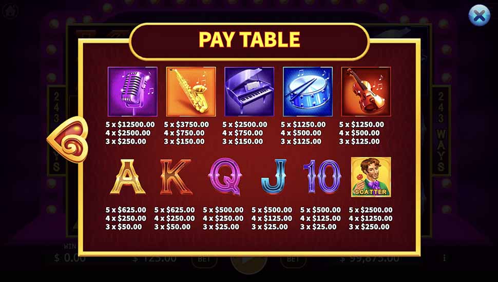 Moulin Rouge slot paytable