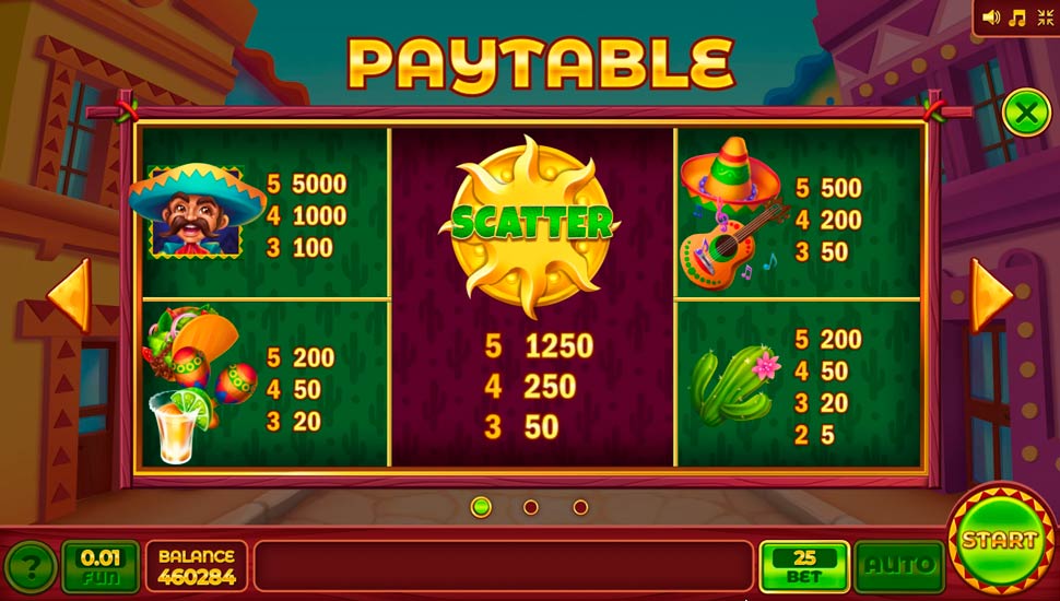 Mr. Cactus slot paytable