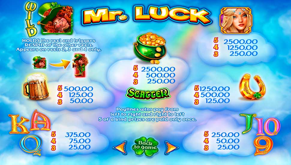 Mr. Luck slot paytable