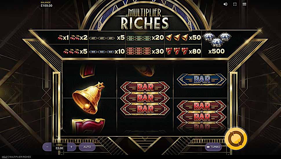 Multiplier Riches