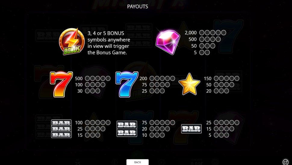 Mystery 7s slot - payouts