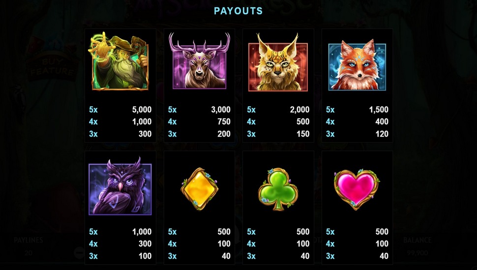 Mystic Forest slot paytable