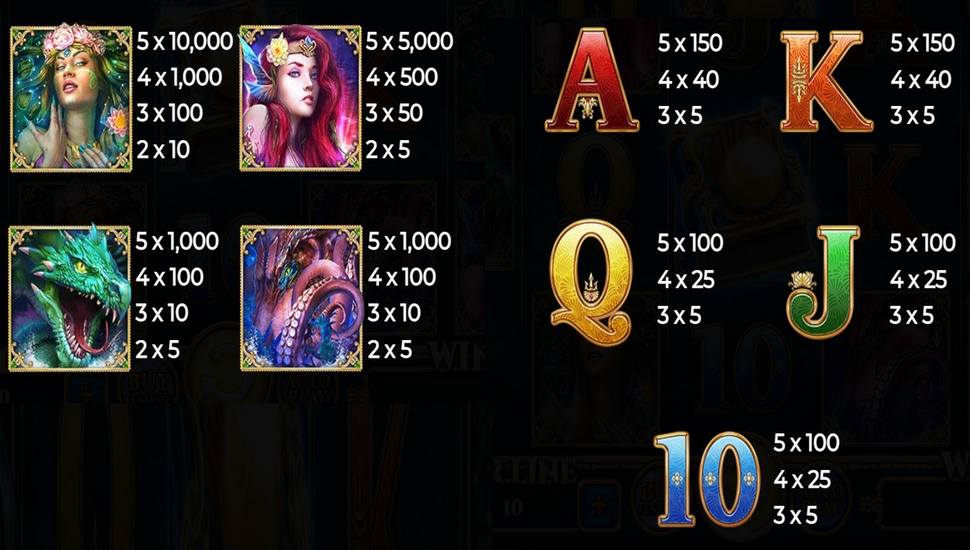 Mythology Series: Book of Sirens Golden Pearl Slot - Paytable