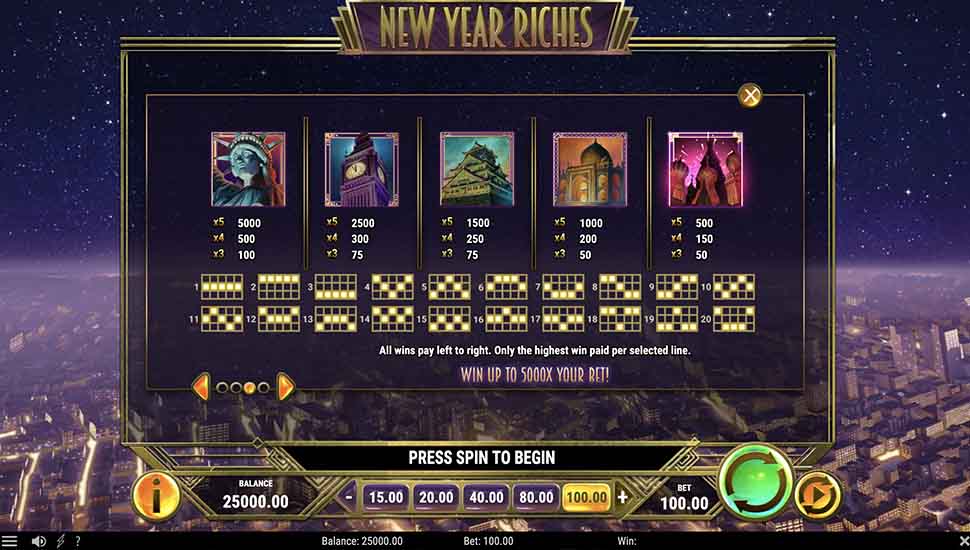 New Year Riches slot paytable