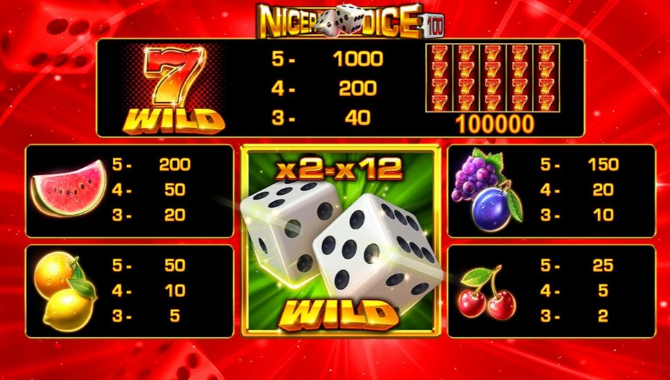 Nicer Dice 100 Slot - Paytable