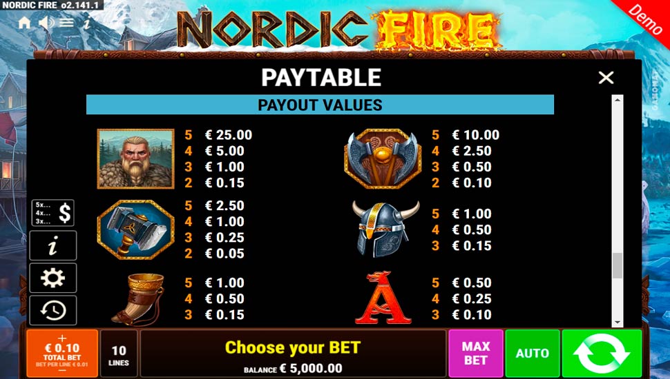 Nordic Fire slot paytable
