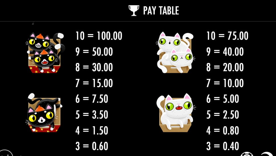 Not enough kittens slot - paytable