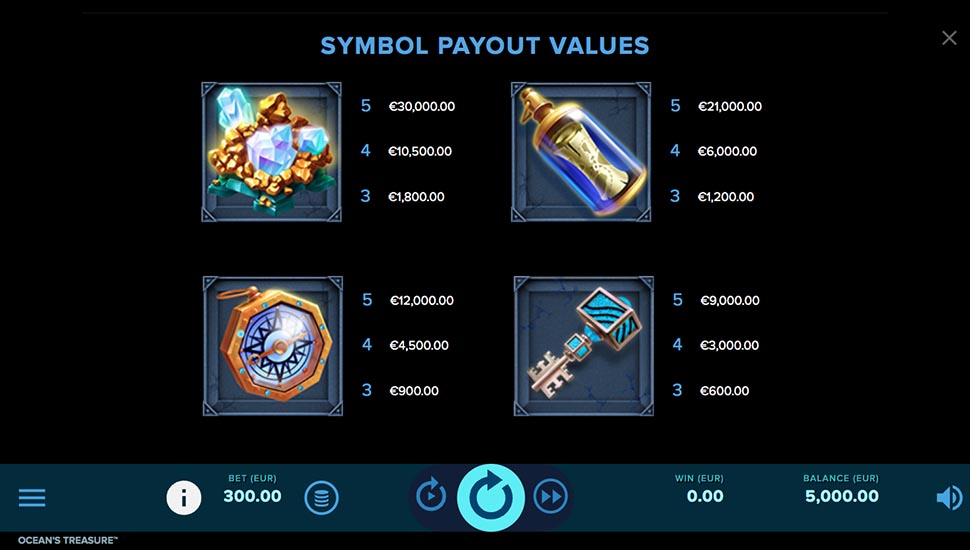 Ocean's Treasure slot paytable