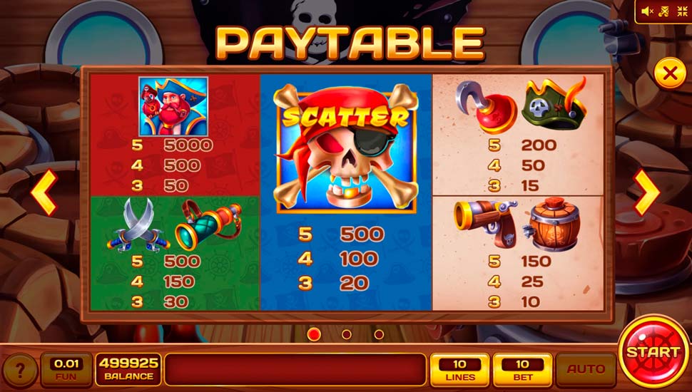 Old pirate Rum slot paytable