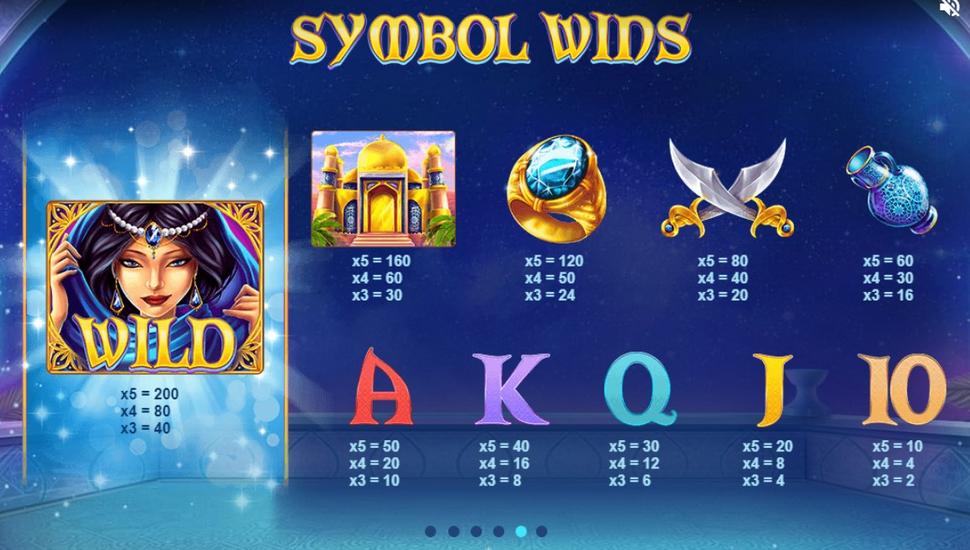 Persian Fortune Slot - Paytable
