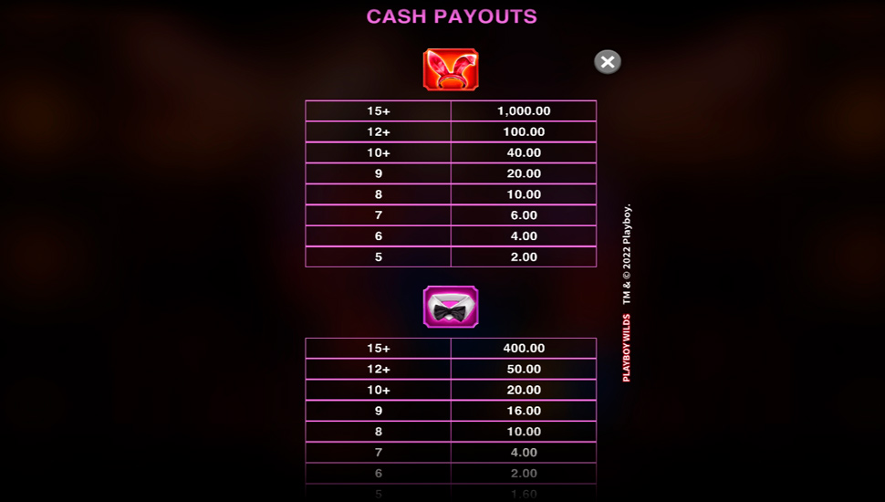 Playboy Wilds slot paytable