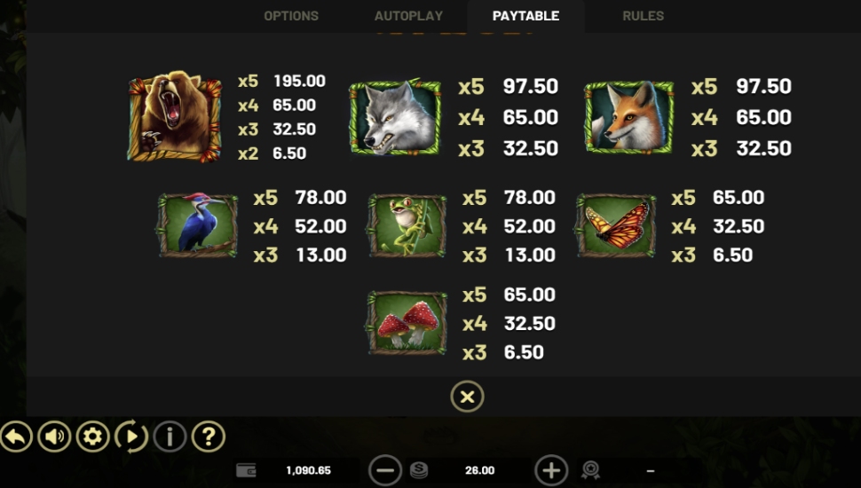 Primal wilderness slot- payouts