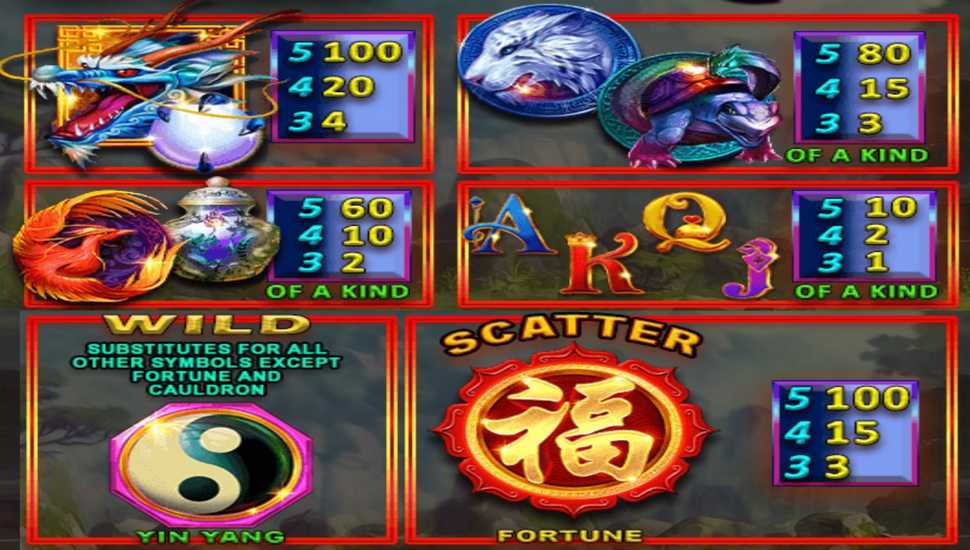 Qin’s Empire: Celestial Guardians Slot - Paytable