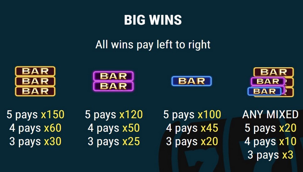 Race to the Top Slot - Paytable