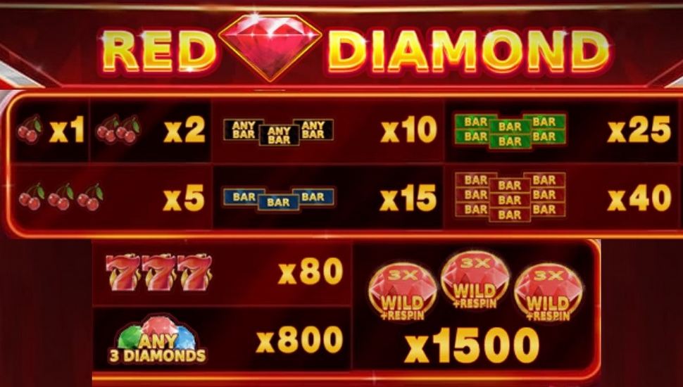 Red Diamond Slot - Paytable