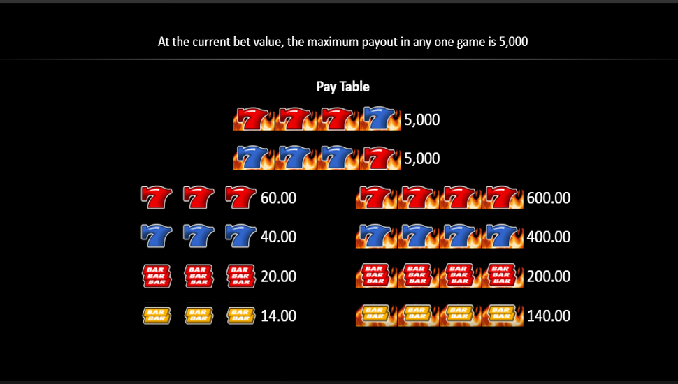 Red Hot Gambler slot paytable