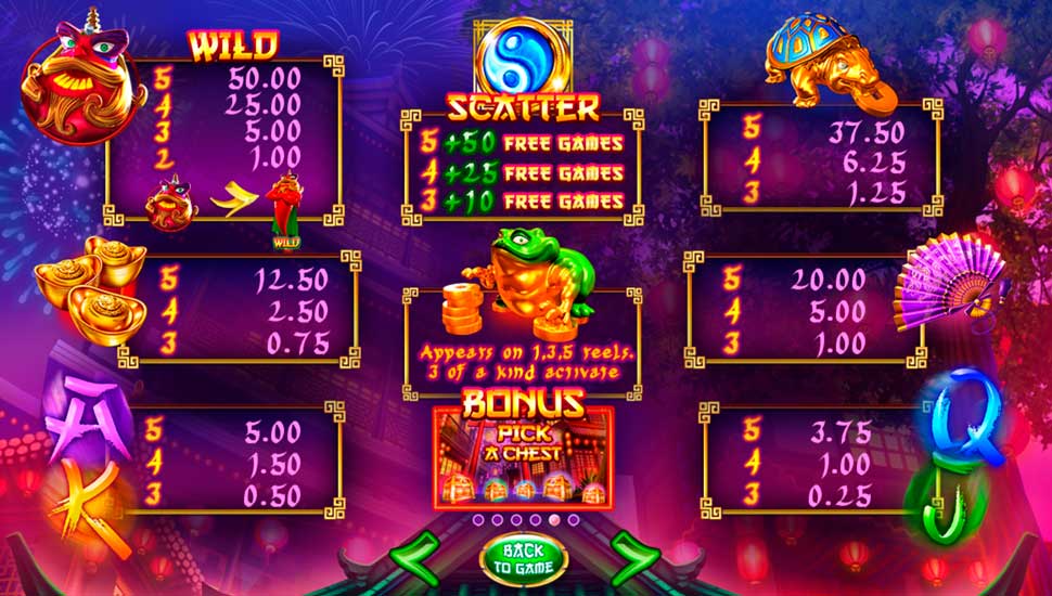 Red Lion slot paytable