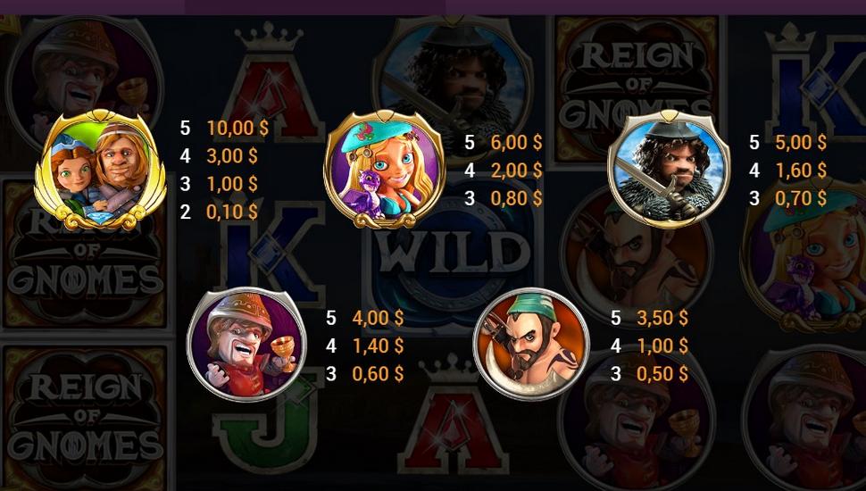 Reign of Gnomes Slot - Paytable