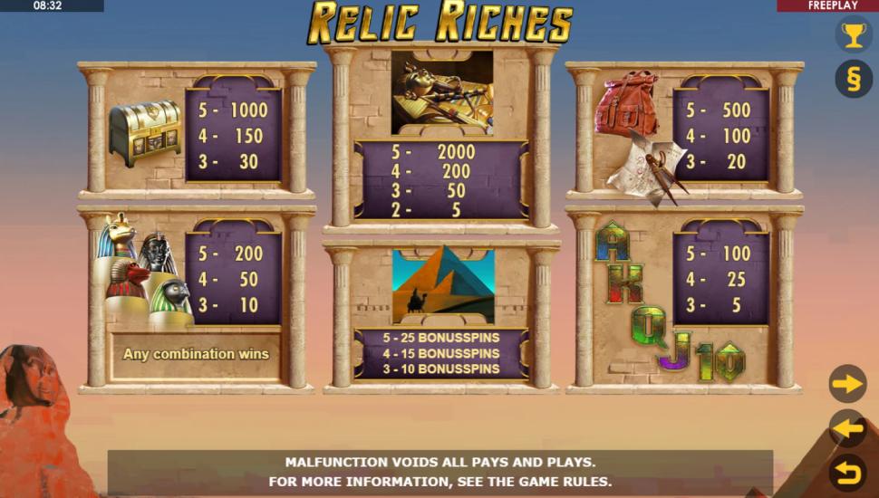 Relic Riches slot - payouts