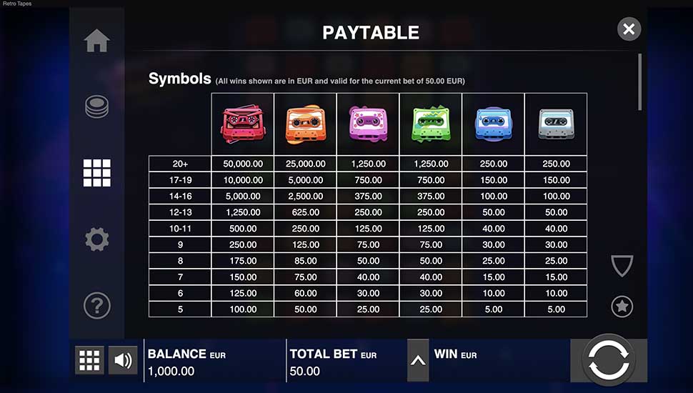 Retro Tapes slot paytable