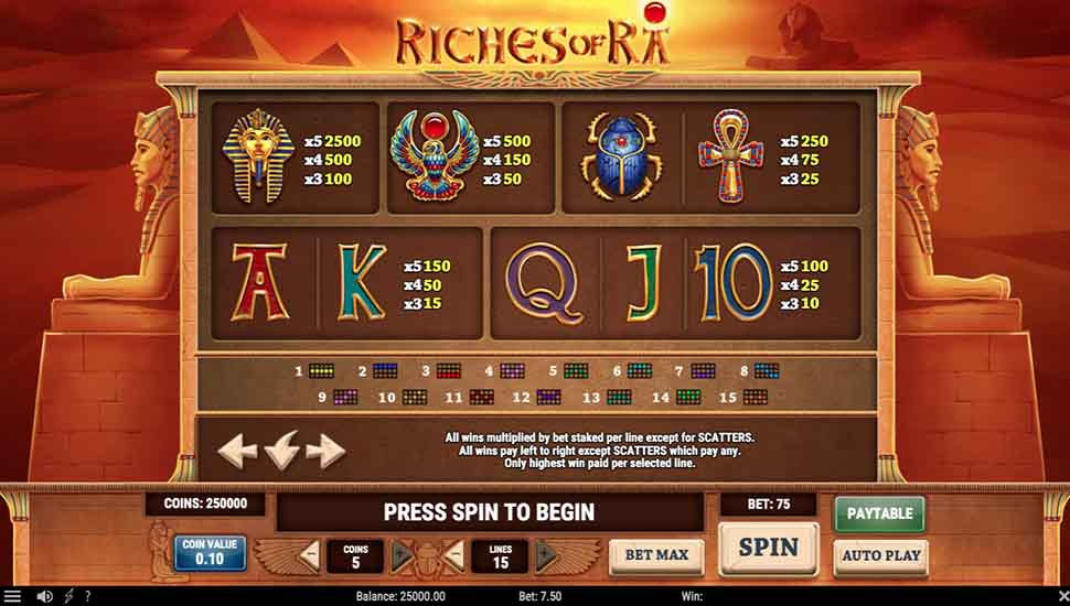 Riches of Ra Slot slot paytable
