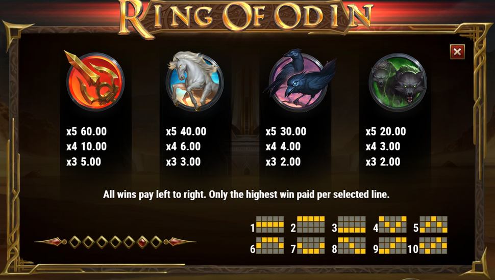 Ring of Odin Slot - Paytable