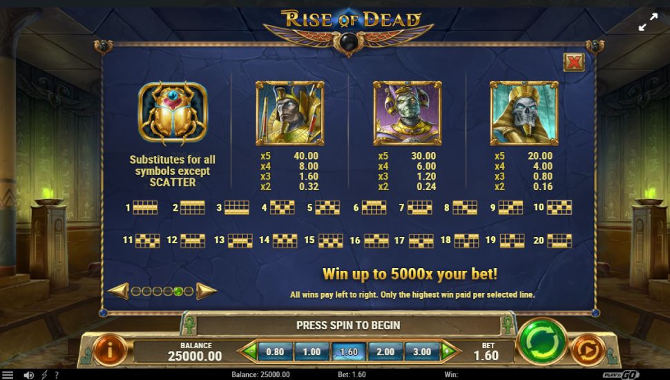 Rise of Dead slot - payouts
