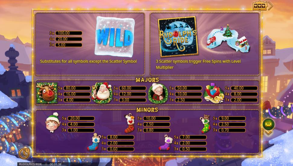 Rudolph's Ride slot - paytable