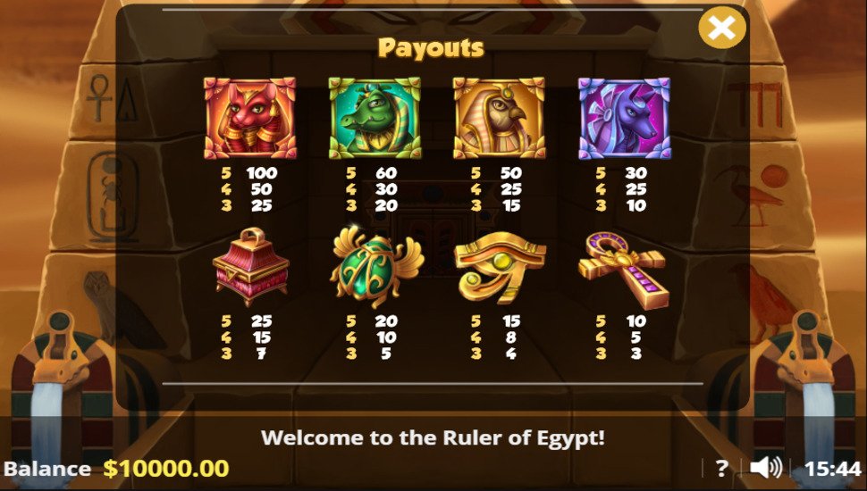 Ruler of Egypt - payouts