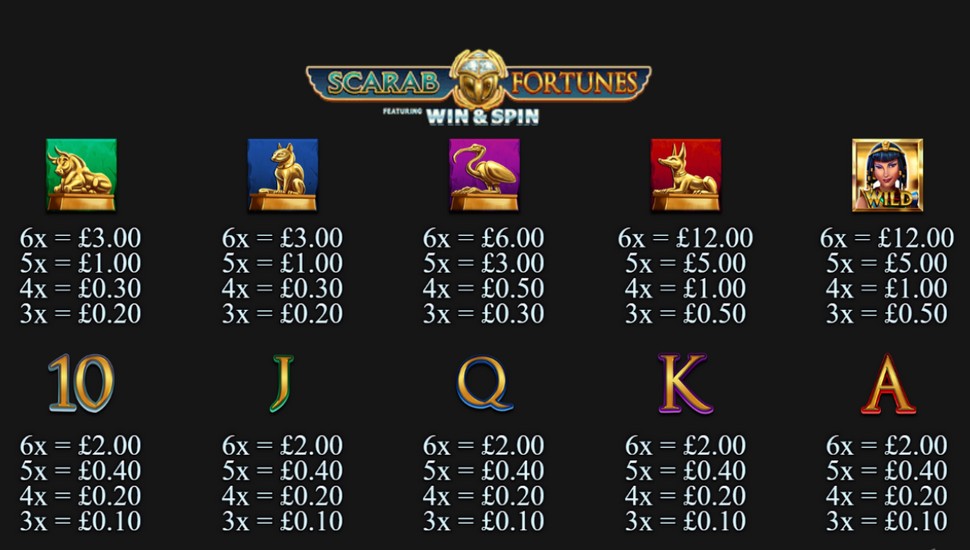Scarab Fortunes Win & Spin Slot - Paytable