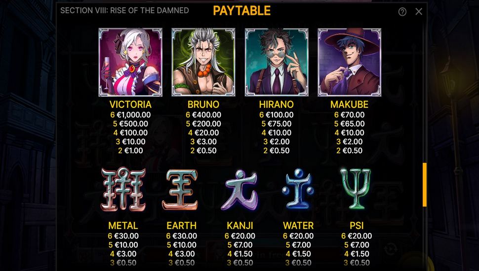 Section VIII Rise of the Damned Slot - Paytable