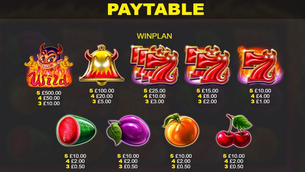 Sinful 7's Slot - Paytable