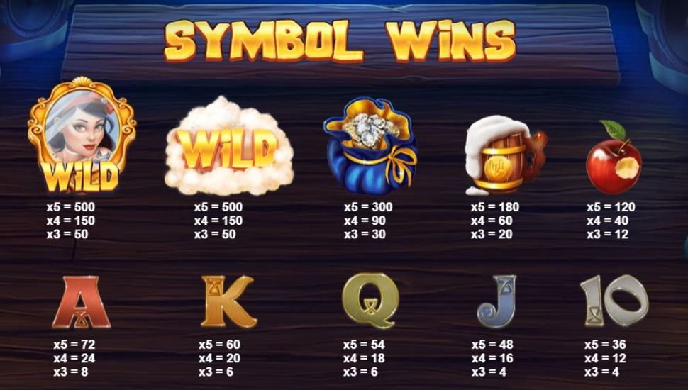 Snow Wild and the 7 Features Slot - Paytable