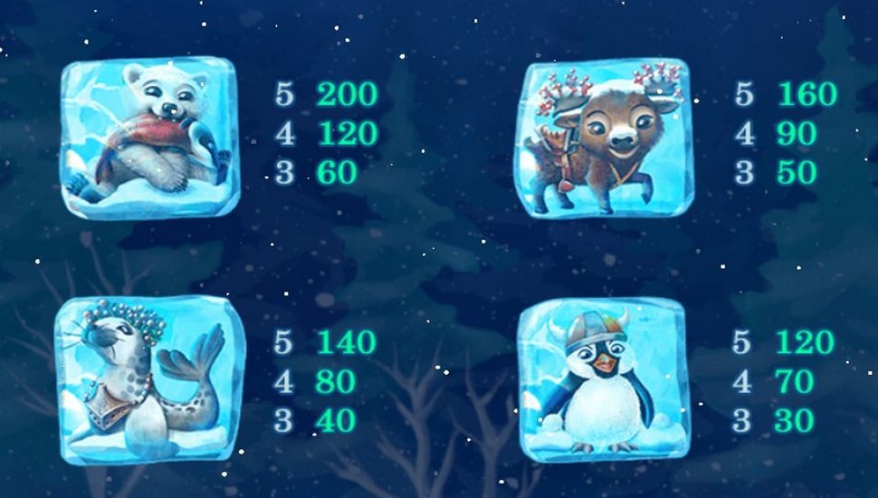 Snowing Luck Christmas Edition Slot - Paytable