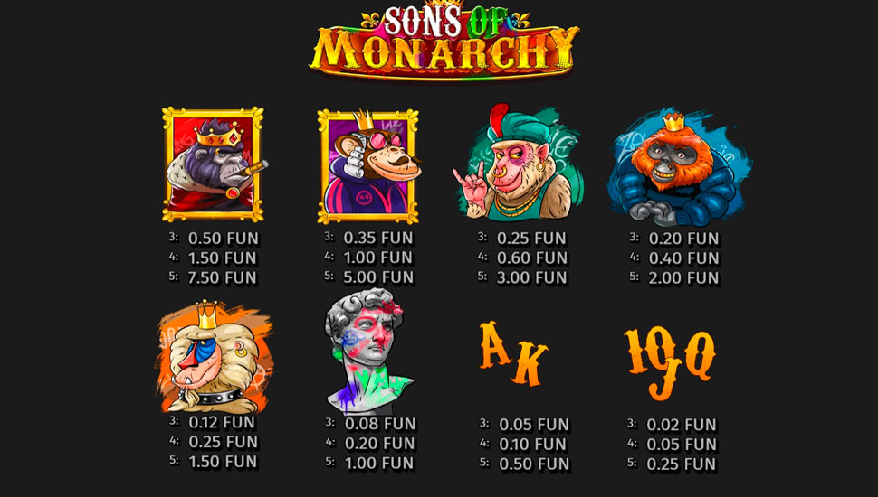 Sons of Monarchy slot paytable
