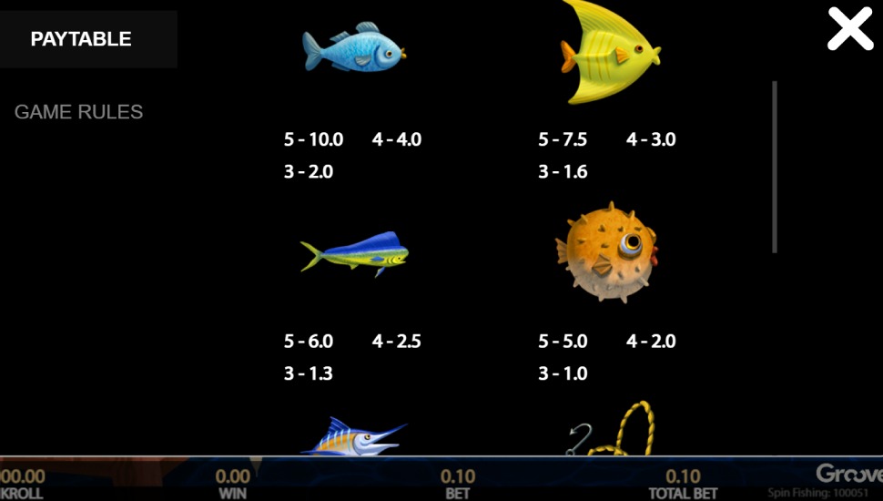 Spin Fish'in slot - payouts