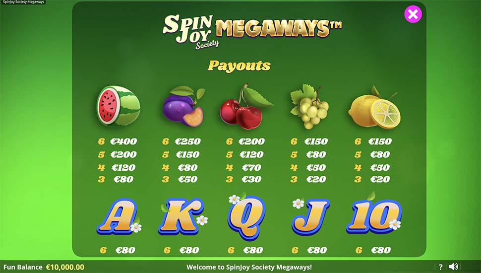 SpinJoy Society Megaways slot paytable