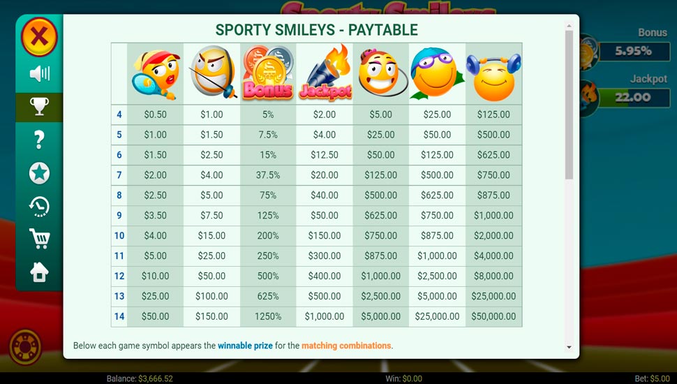Sporty Smileys slot paytable